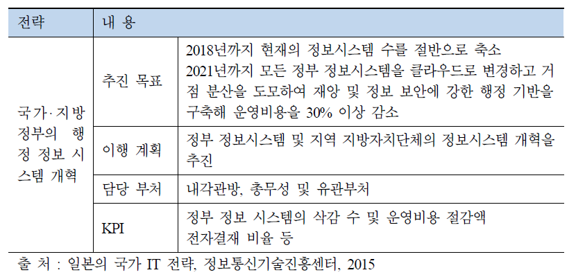 일본 세계 최첨단 ICT국가창조 선언(개정판) 내 공공 클라우드 활성화 전략