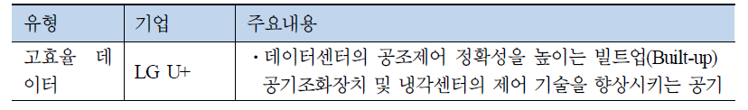 데이터센터 에너지 효율관련 국내 기술개발 사례