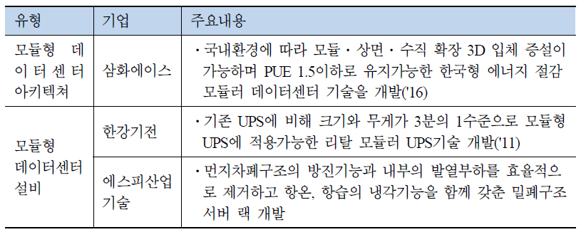 모듈러 데이터센터 국내 기술개발 사례