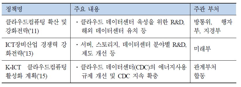 데이터센터 육성 관련 정책 추이