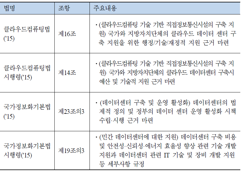 데이터센터 육성을 위한 법적 근거 및 주요 내용