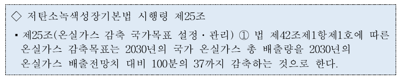 국가 온실가스 감축목표 근거