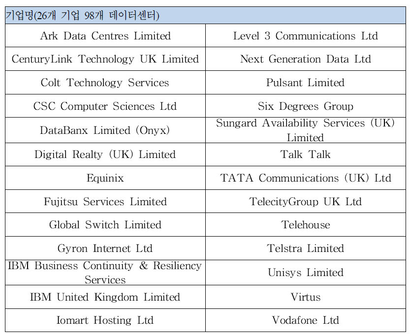 CCA 참여 기업 List(1차 목표기간)