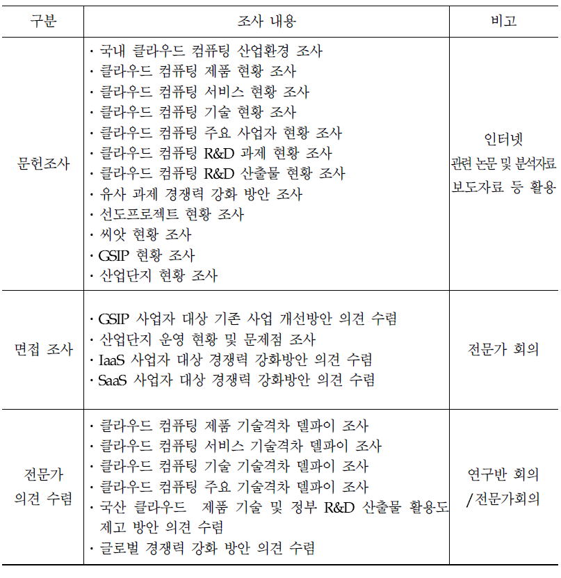 연구 수행 방법