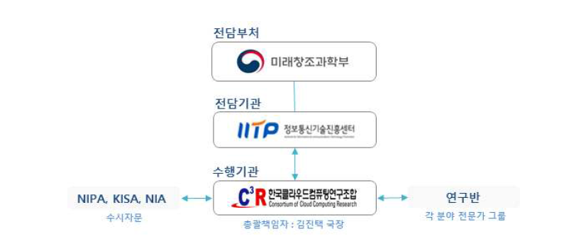 연구 추진체계