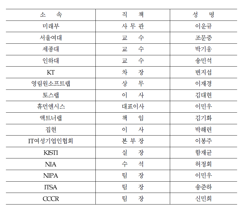 연구반 구성 명단