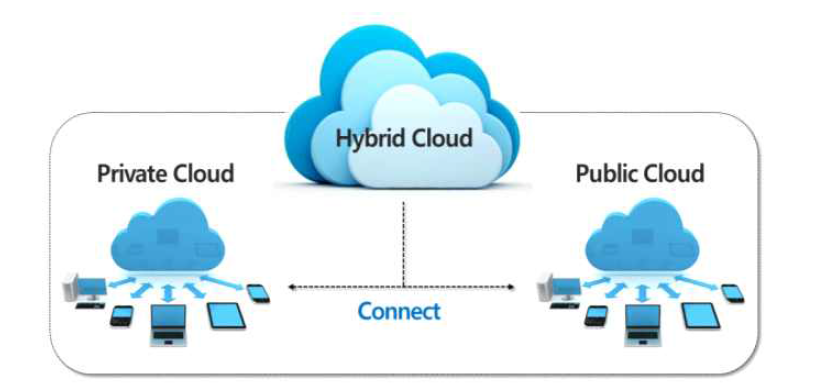 하이브리드 클라우드 시스템