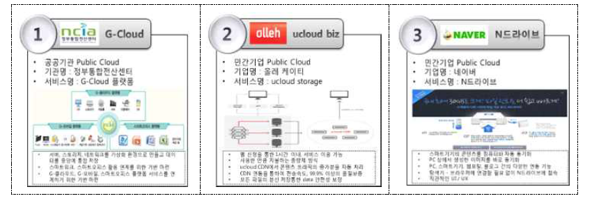 클라우드 저장소 사례