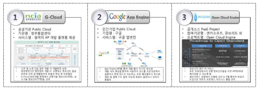 클라우드 플랫폼 사례