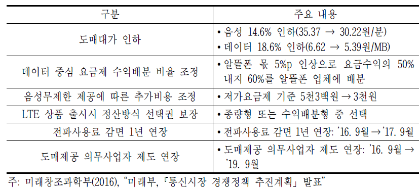 ’16년 7월 미래창조과학부 알뜰폰 지원계획의 주요 내용