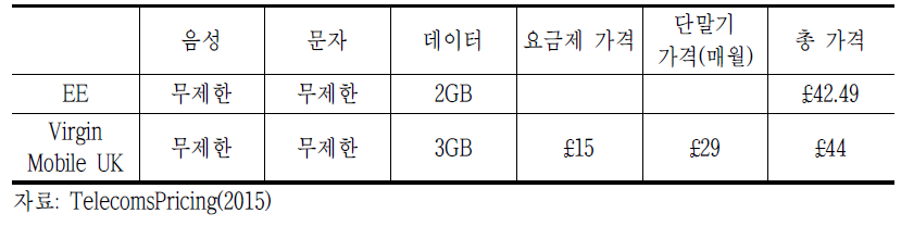 아이폰 6(16GB) 2년 약정 시 EE와 Virgin Mobile UK의 가격 비교