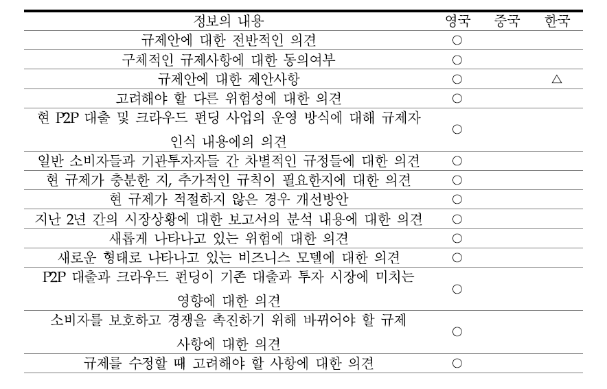 자료 상세비교: 이해관계자가 규제기관에 제공 자료