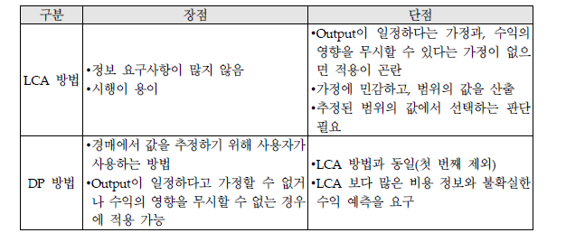 LCA와 DP 방법의 장단점