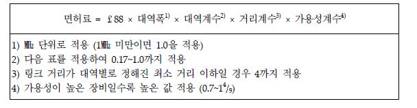 P2P에 대한 AIP 적용 산식