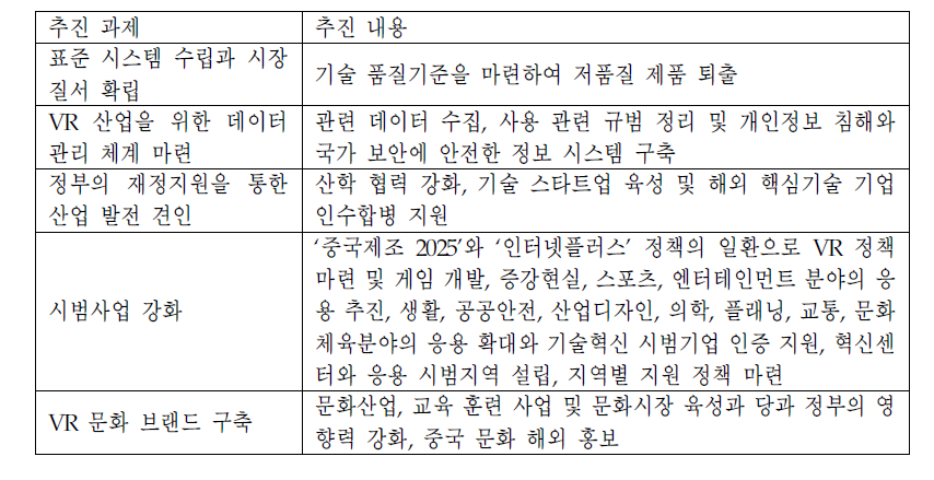 중국 ‘VR 산업발전백서 5.0’에 포함된 주요 정책