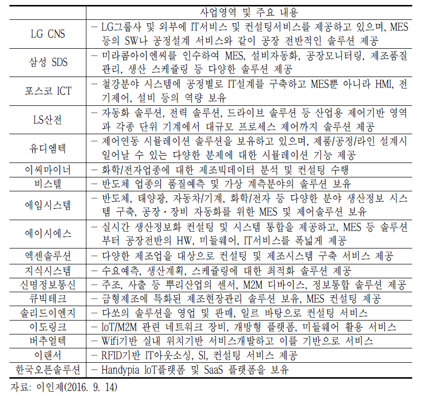 국내 주요기업 스마트팩토리 추진현황