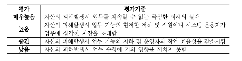 자산평가기준표