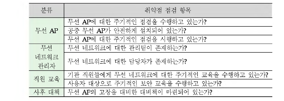 무선 네트워크