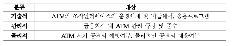 ATM 취약점 분석