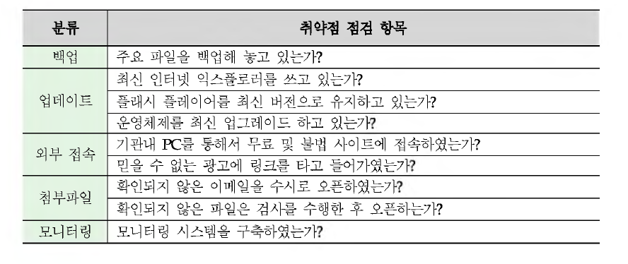 랜섬웨어