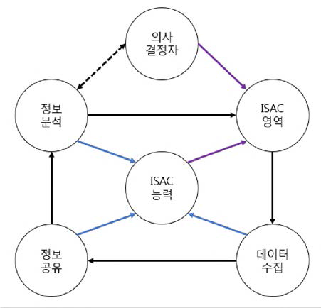 정보 전달 프레임워크