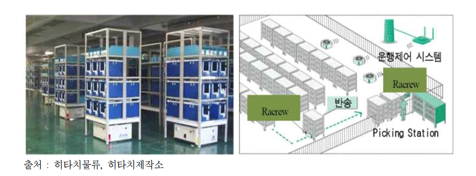 히타치 운반용 로봇 Racrew 활용 물류센터