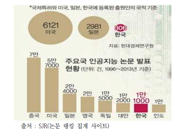 주요국 인공지능 특허 출원 현황