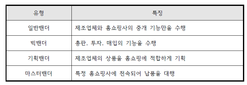 기능에 따른 밴더의 분류