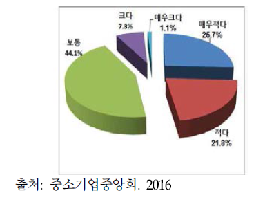 납품업체의 수수료 협상력