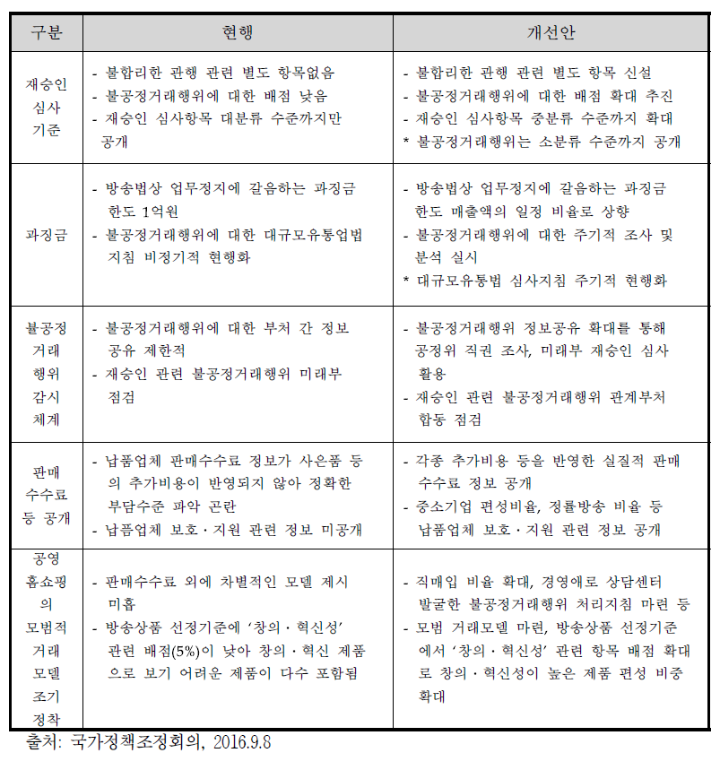 ‘TV홈쇼핑의 불합리한 관행 개선 방안’ 주요 내용