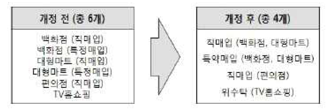 개편 전후 유통분야 표준거래계약서 체계