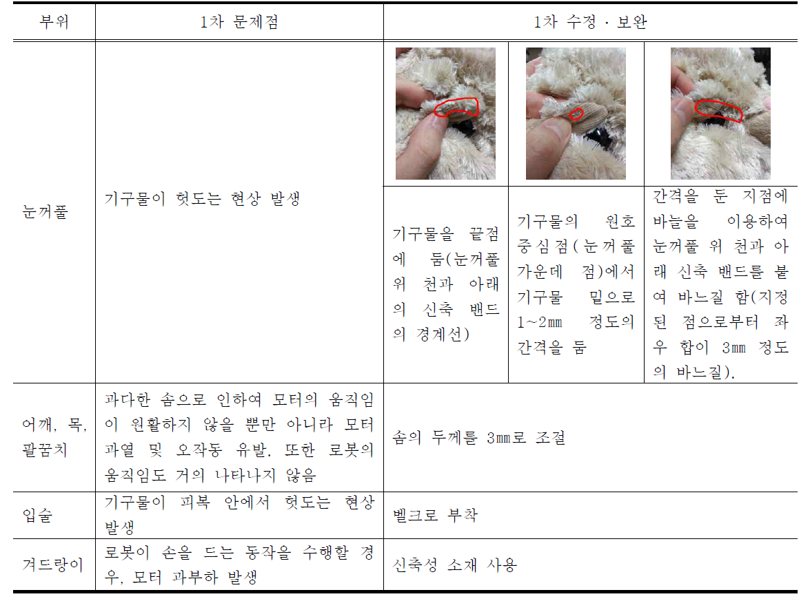 1차 제작한 로봇외피의 문제점과 수정 ․ 보완