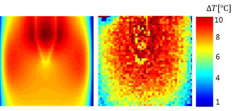 생체모방팬텀 중앙면에서의 온도 상승 분포.