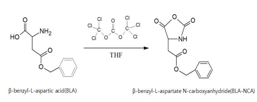 Synthesis of BLA-NCA