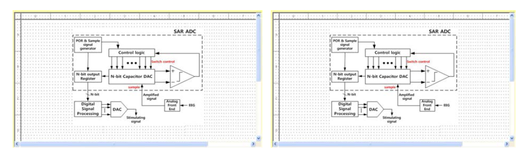 기존 SAR DAC의 블록 다이어그램과 변형된 C-DAC