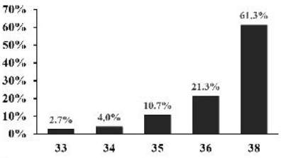 Karyotype patterns of Porcine iPS cells