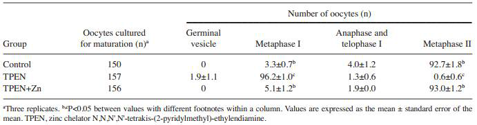 Effect of zinc deficiency during in vitro maturation on nuclear maturation of porcine oocytes