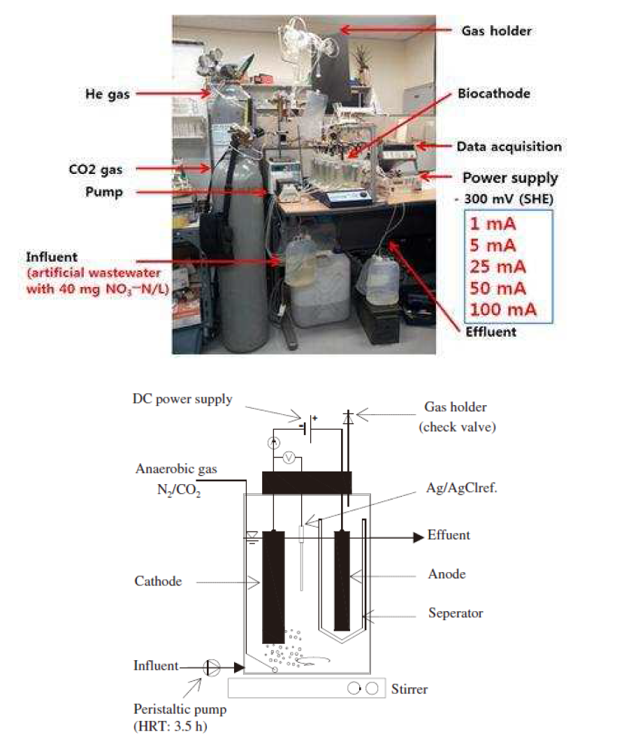생물전기화학반응조 실험 장치