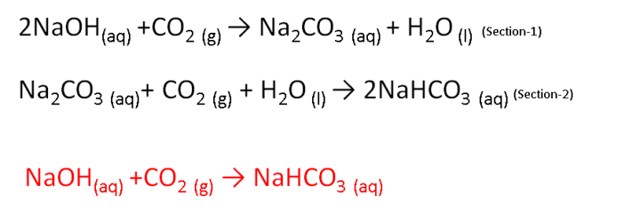 NaOH 수용액의 CO2 흡수 화학식