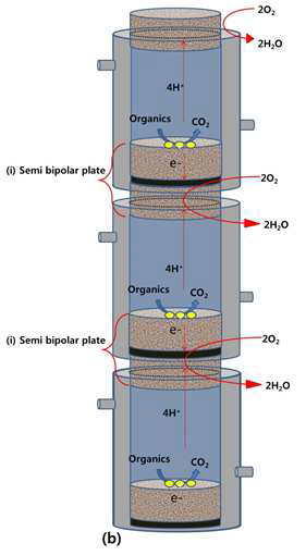 Bipolar plated air cathode 시스템 구조