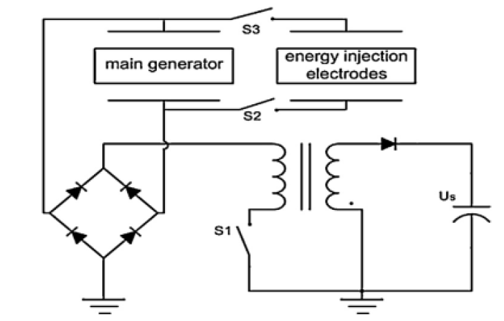 Direct energy injection을 통해 소자-회로 간의 interface를 개선한 내용