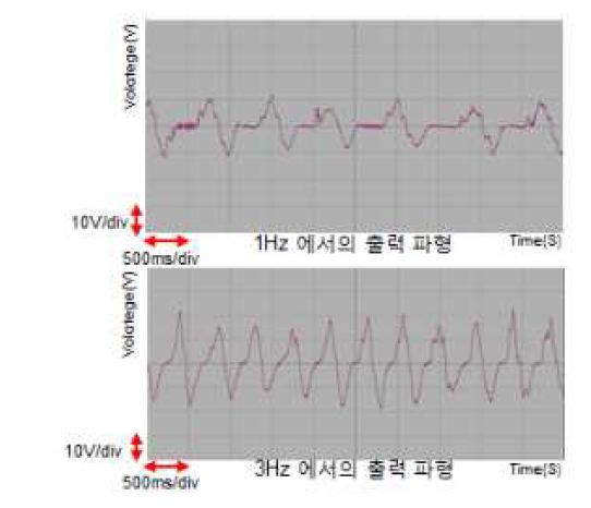 주파수별 출력 전압 파형