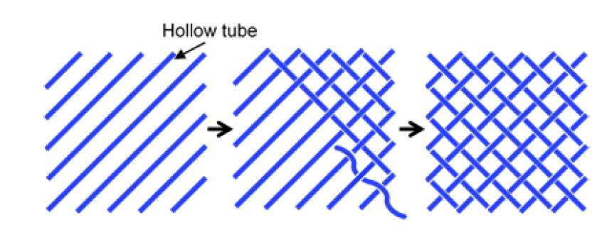 직물형 소자의 hollow tube mesh 제작 과정