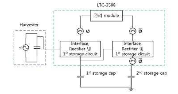 수확에너지의 출력을 저장 및 관리하기 위한 모듈 회로도