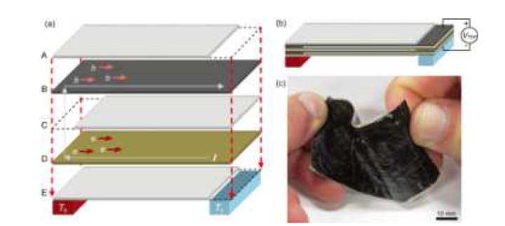 carbon nanotube와 전도성 폴리머를 이용한 열전 소자