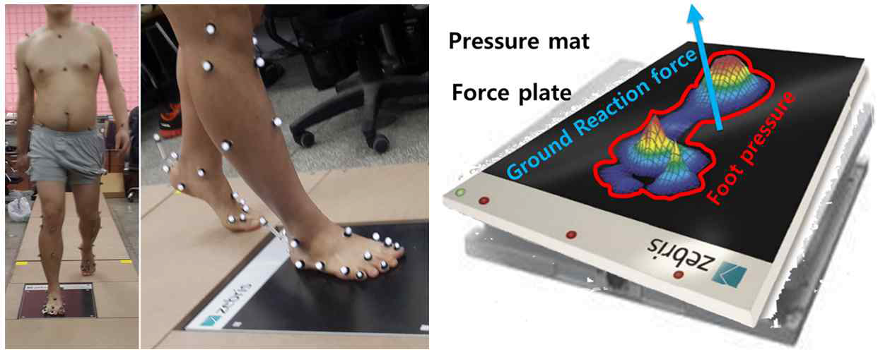 A Subject attached skin marker set and force measurement devices during walking