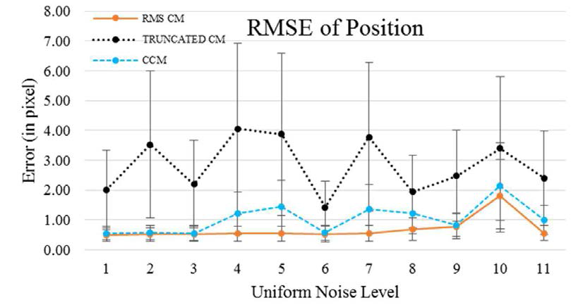 accuracy of RMS, truncated and conventional chamfer mathcing with respect to uniform noise