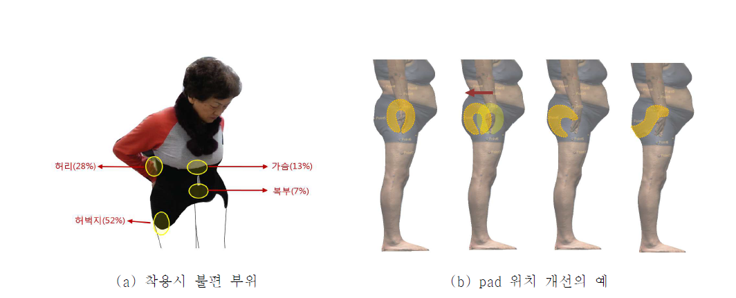 개선요구사항