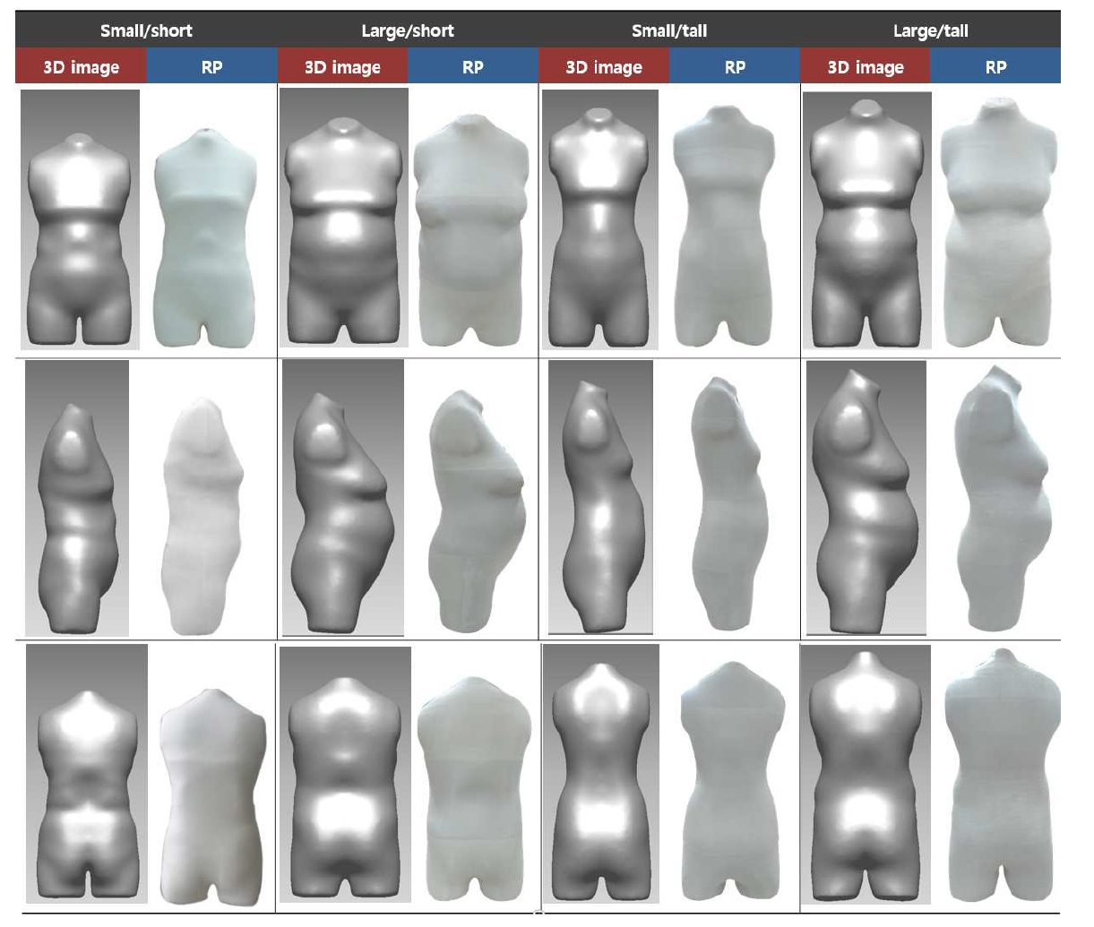 대표인체 형상별 RP(Rapid prototype) 제작