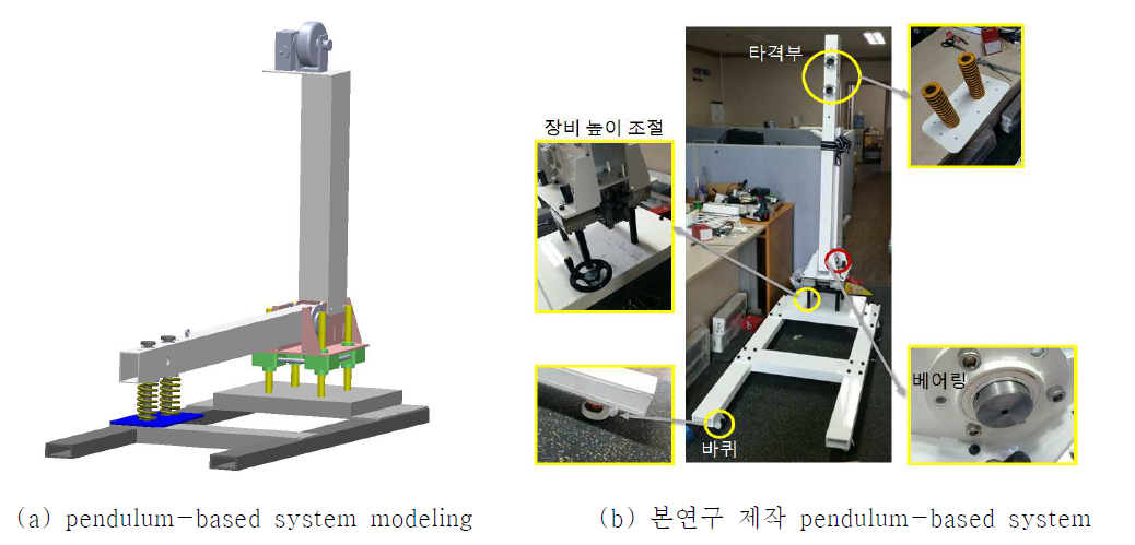 hip protector testing system의 설계 model 및 제작 과정